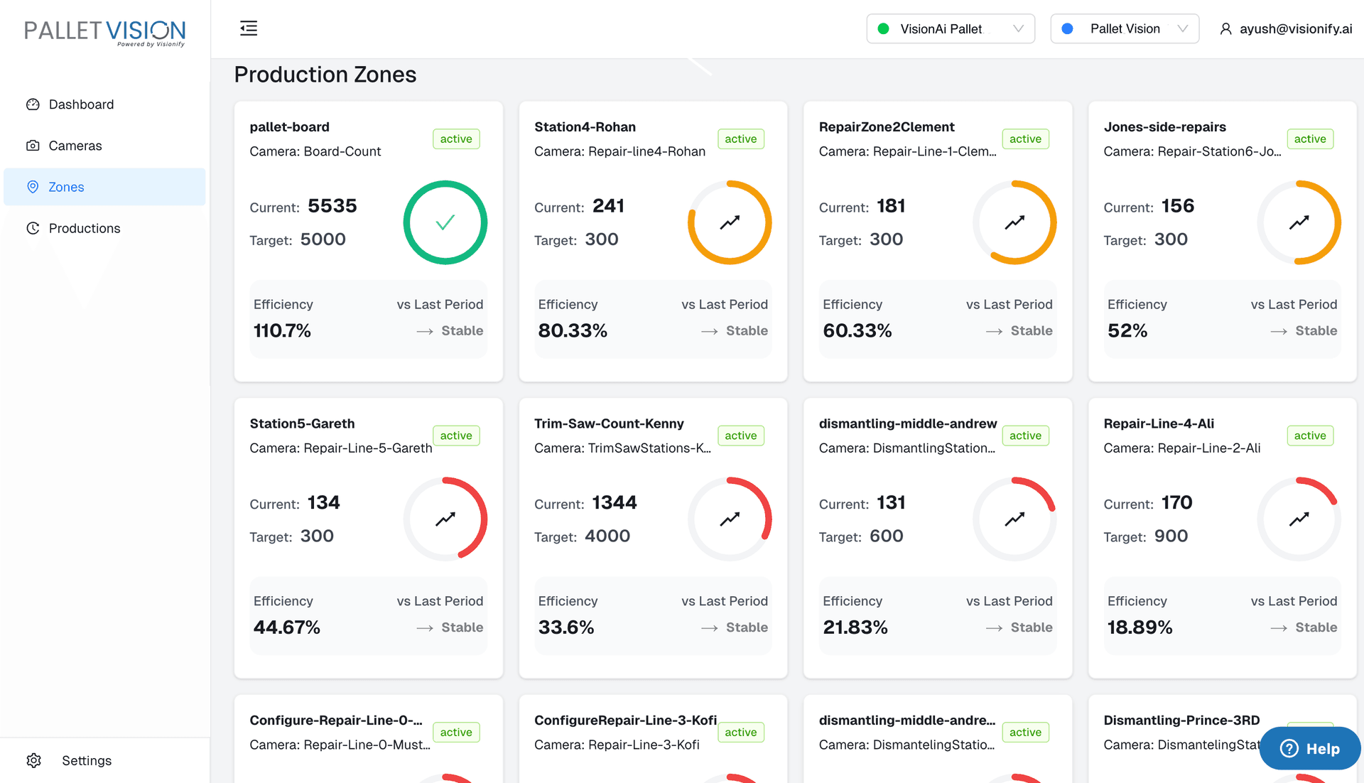 PalletVision production zones dashboard showing real-time metrics for each station with efficiency gauges, current vs target counts, and trend indicators