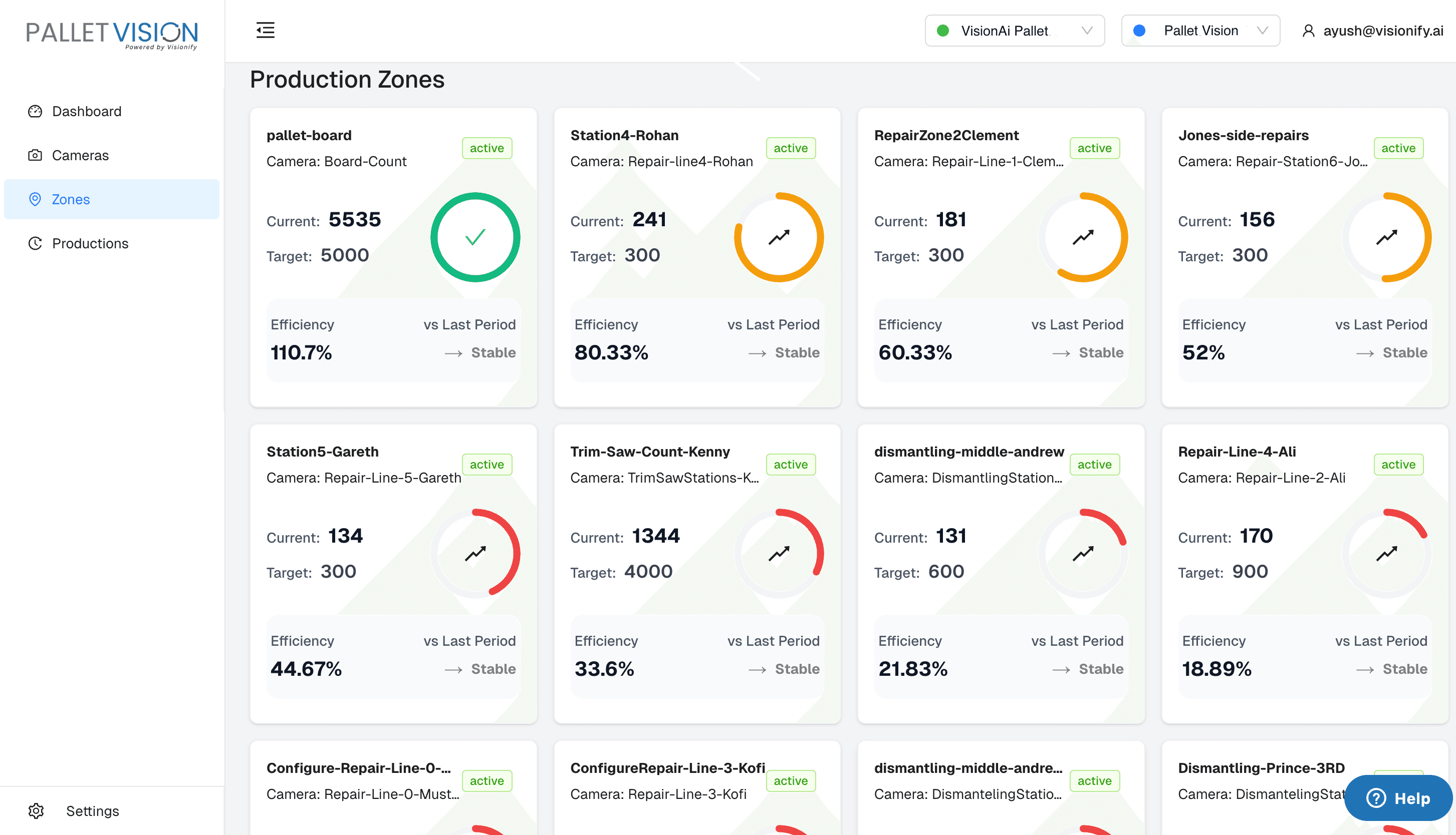 Dashboard access after sign-in