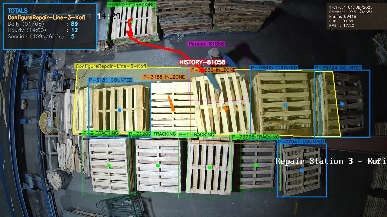 Repair Station Throughput Tracking
