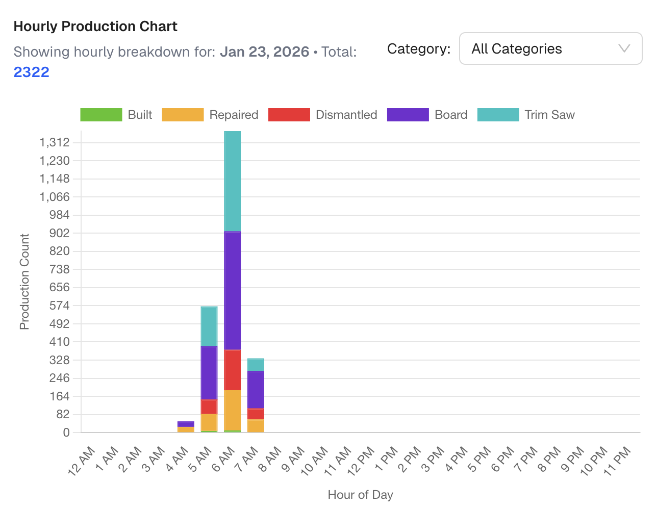 Why ERP Integration Matters for Pallet Production Tracking | PalletVision