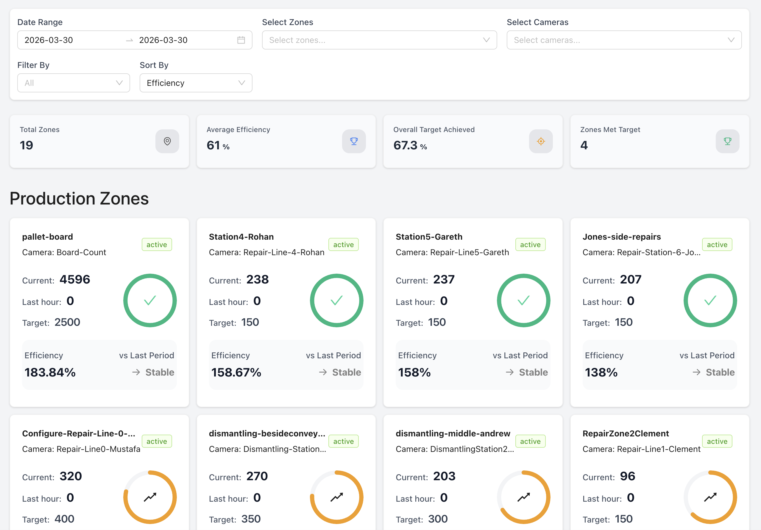 Per-Camera and Zone Views