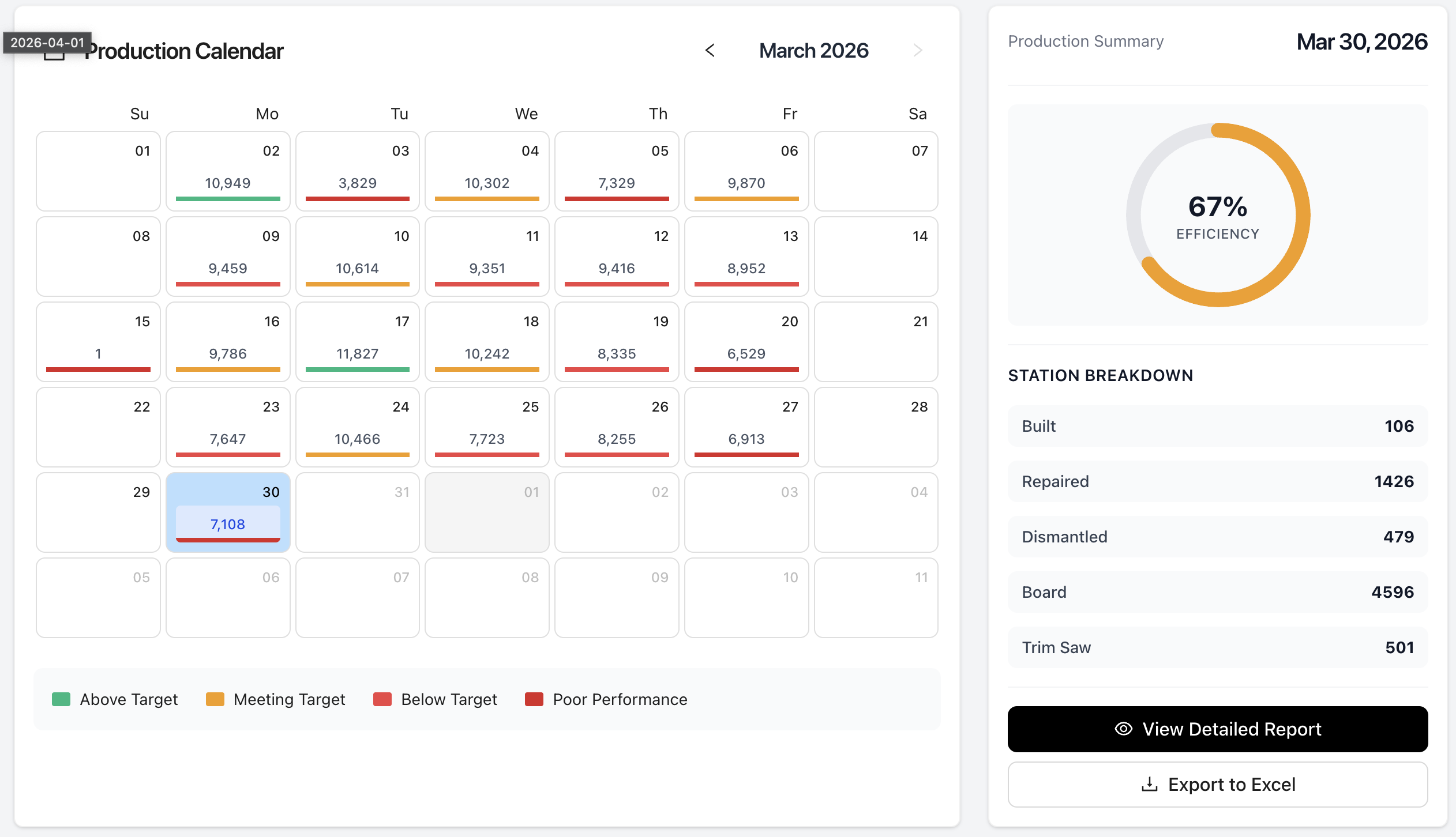 Production Calendar — Daily View