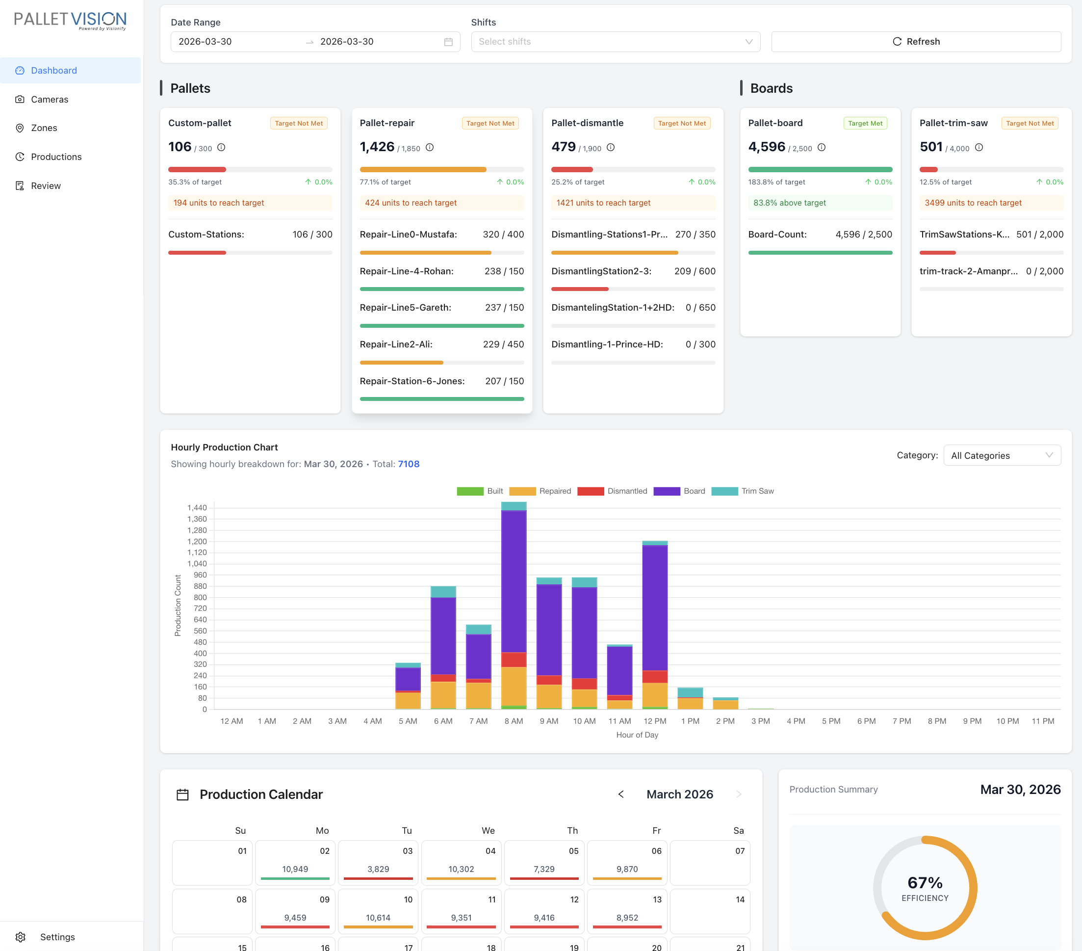 PalletVision Web Dashboard — Guided Onboarding Flow